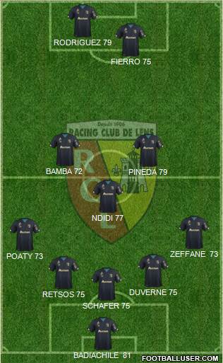 Racing Club de Lens Formation 2017