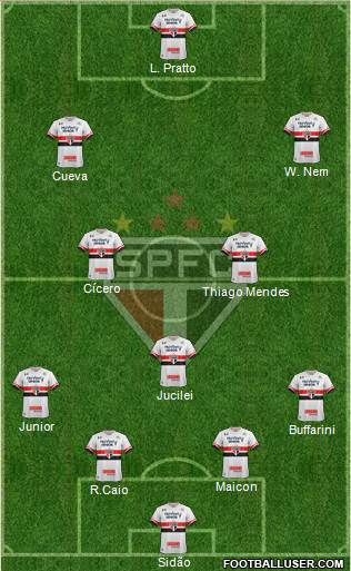 São Paulo FC Formation 2017
