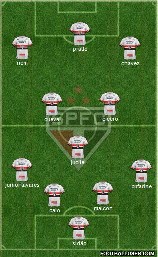 São Paulo FC Formation 2017
