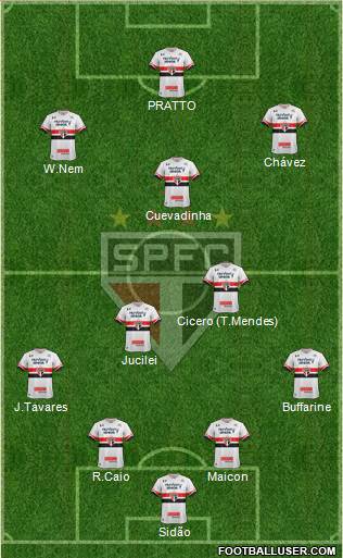 São Paulo FC Formation 2017