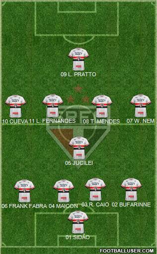 São Paulo FC Formation 2017