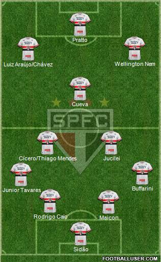 São Paulo FC Formation 2017