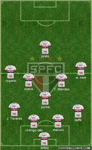 São Paulo FC Formation 2017
