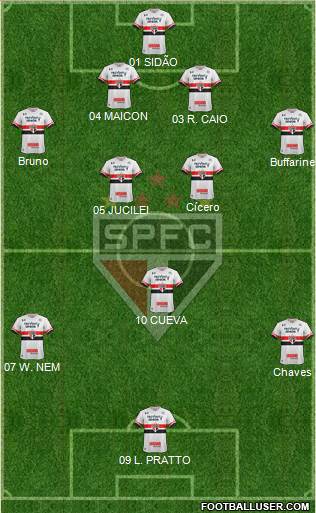São Paulo FC Formation 2017