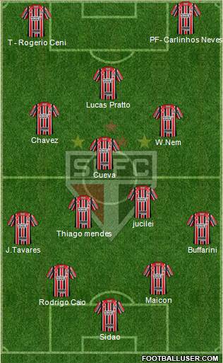 São Paulo FC Formation 2017