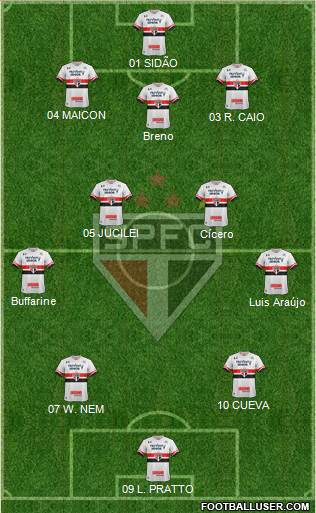 São Paulo FC Formation 2017