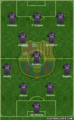 F.C. Barcelona Formation 2017