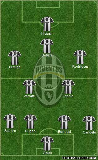 Juventus Formation 2017