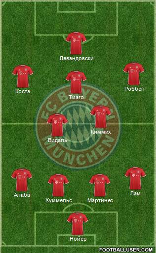 FC Bayern München Formation 2017