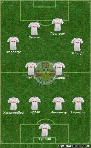 RasenBallsport Leipzig Formation 2017