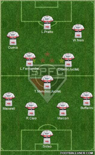 São Paulo FC Formation 2017