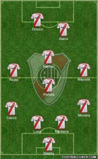 River Plate Formation 2017