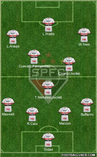 São Paulo FC Formation 2017