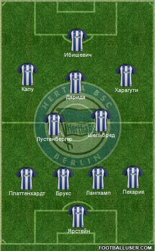 Hertha BSC Berlin Formation 2017