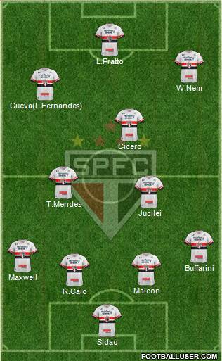 São Paulo FC Formation 2017