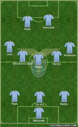 S.S. Lazio Formation 2017