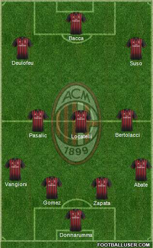 A.C. Milan Formation 2017