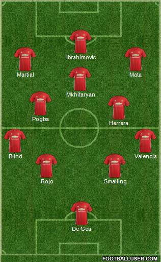 Manchester United Formation 2017