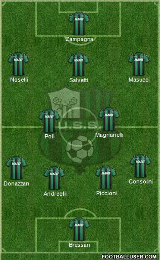 Sassuolo Formation 2017