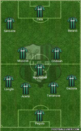 Sassuolo Formation 2017