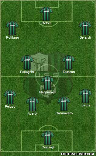 Sassuolo Formation 2017