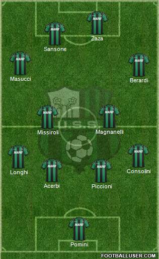 Sassuolo Formation 2017