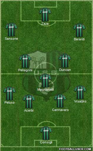 Sassuolo Formation 2017