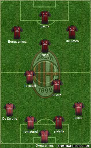 A.C. Milan Formation 2017