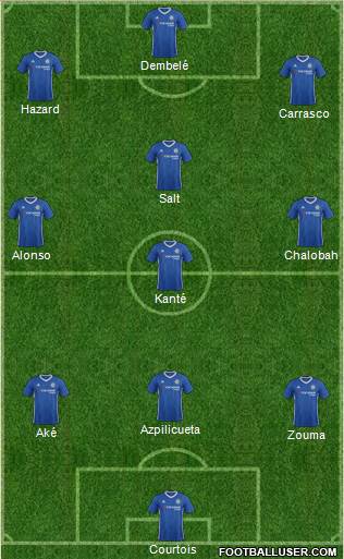 Chelsea Formation 2017