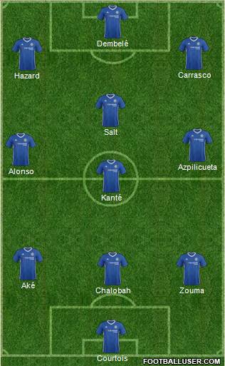 Chelsea Formation 2017