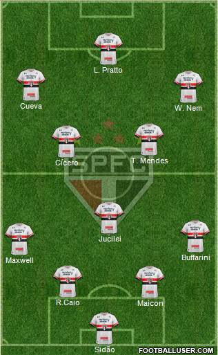 São Paulo FC Formation 2017
