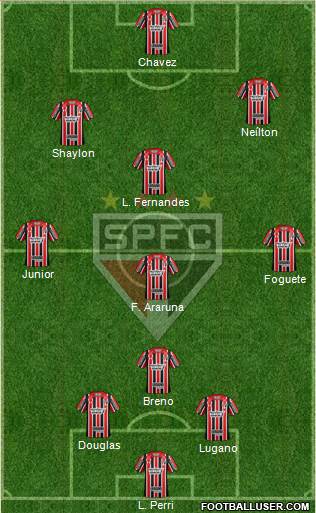 São Paulo FC Formation 2017