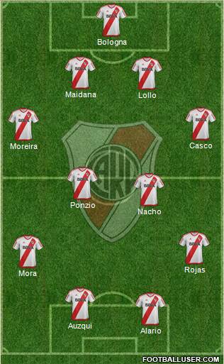 River Plate Formation 2017
