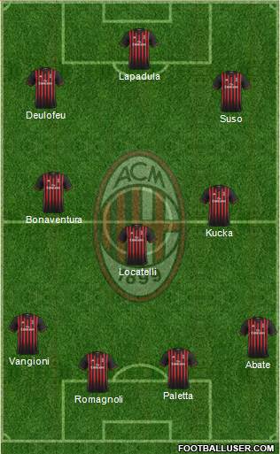 A.C. Milan Formation 2017