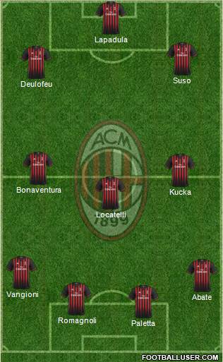 A.C. Milan Formation 2017