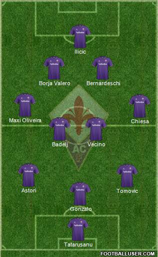 Fiorentina Formation 2017