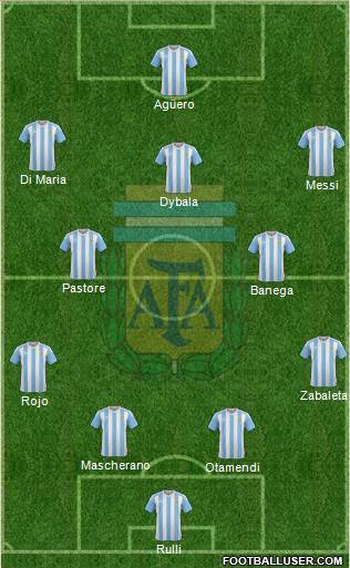 Argentina Formation 2017