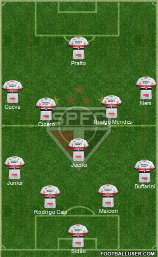 São Paulo FC Formation 2017