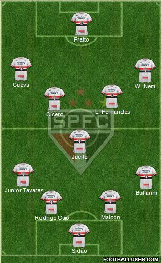 São Paulo FC Formation 2017