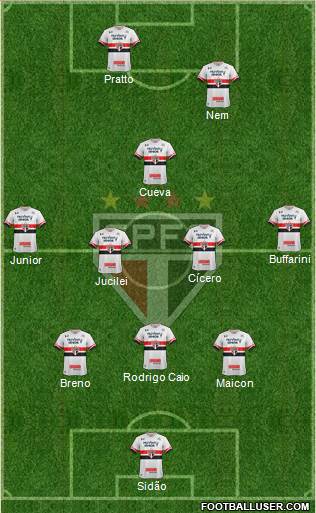 São Paulo FC Formation 2017