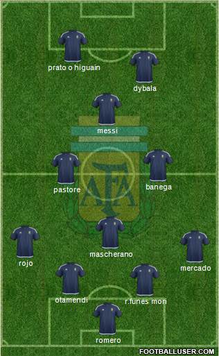 Argentina Formation 2017