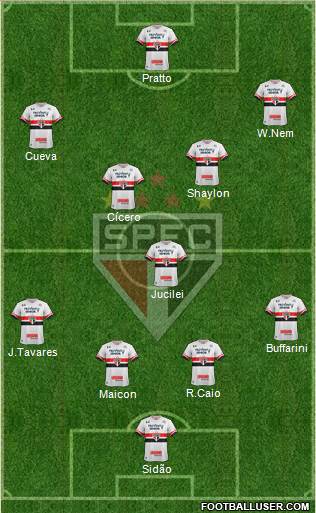 São Paulo FC Formation 2017