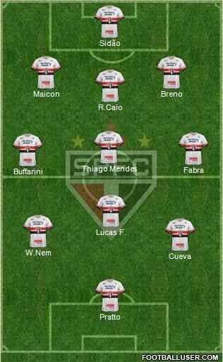 São Paulo FC Formation 2017