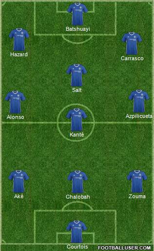 Chelsea Formation 2017