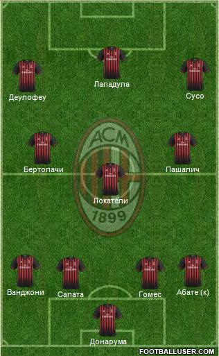A.C. Milan Formation 2017