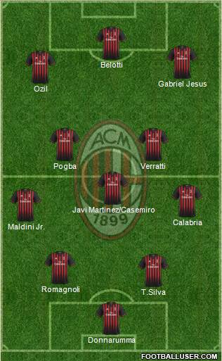 A.C. Milan Formation 2017