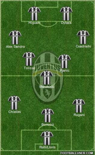 Juventus Formation 2017