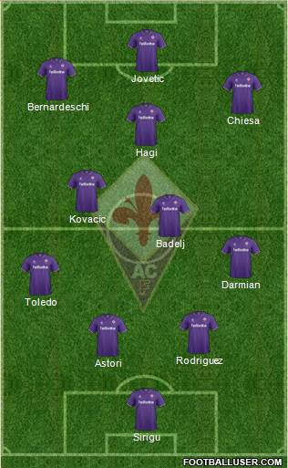 Fiorentina Formation 2017