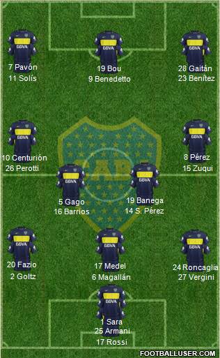 Boca Juniors Formation 2017