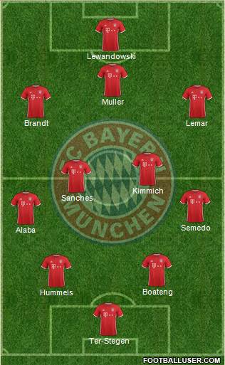 FC Bayern München Formation 2017